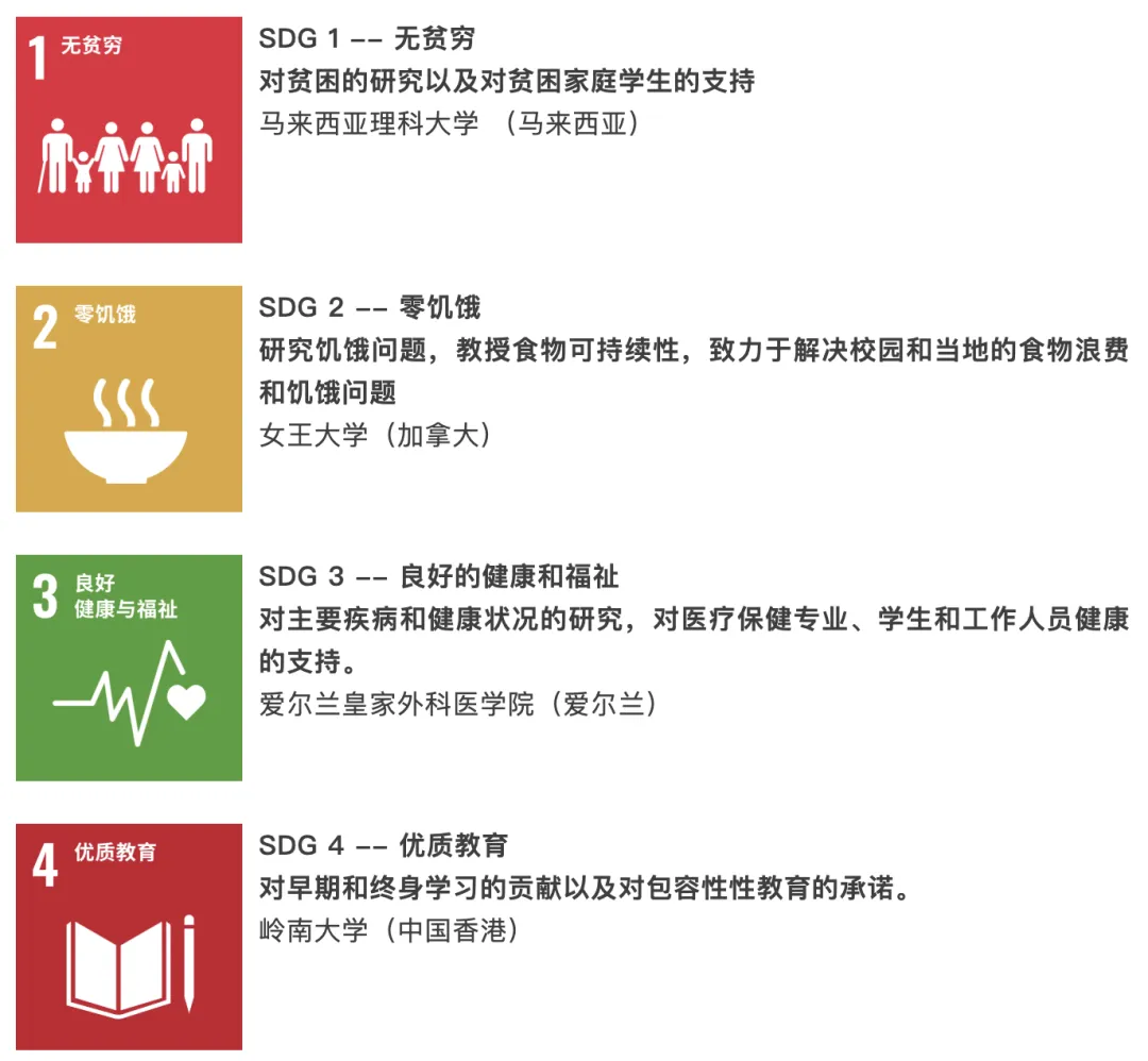 2025年THE世界大学影响力排名发布，澳洲高校领跑！  数据 ​THE世界大学排名 第1张